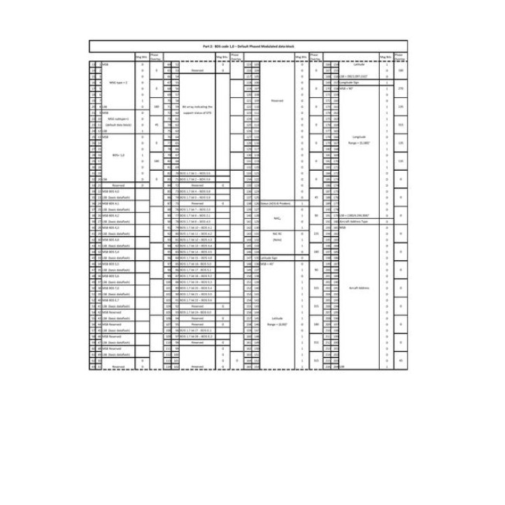 RTCA DO-181F Supplement 1
